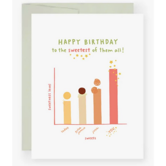 A Sweet Birthday Card